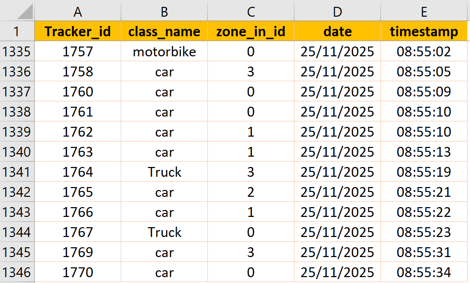 Résultats comptages IA Excel